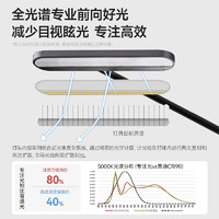 欧普全光谱国AA级书桌护眼台灯高级感大儿童宿舍阅读学习