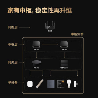 Aqara 绿米联创 M3 智能网关 黑色