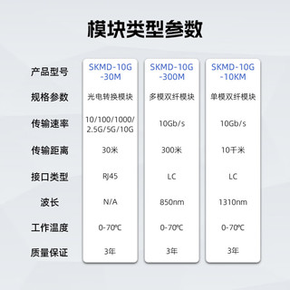 兮克单模双纤SPF+万兆光模块LC-LC接口SKSMD-10G-10KM兼容多品牌长距离稳定传输