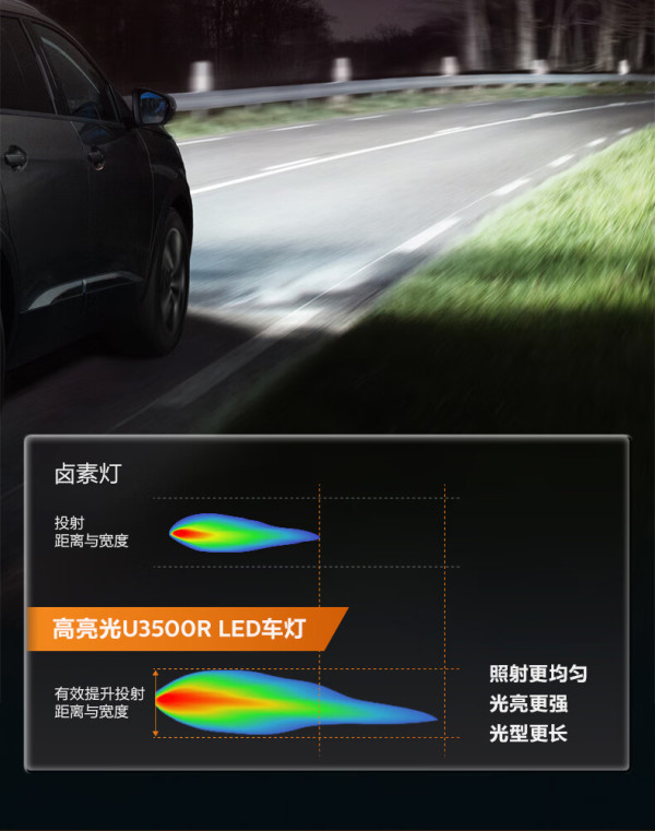 飞利浦车灯_philips 飞利浦 u3500r 汽车led大灯 h7灯泡 led车灯 6500