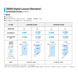 蔡司德国蔡司钻立方铂金膜可选防蓝光镜片专业非球面配镜可配度数 1.67折射率