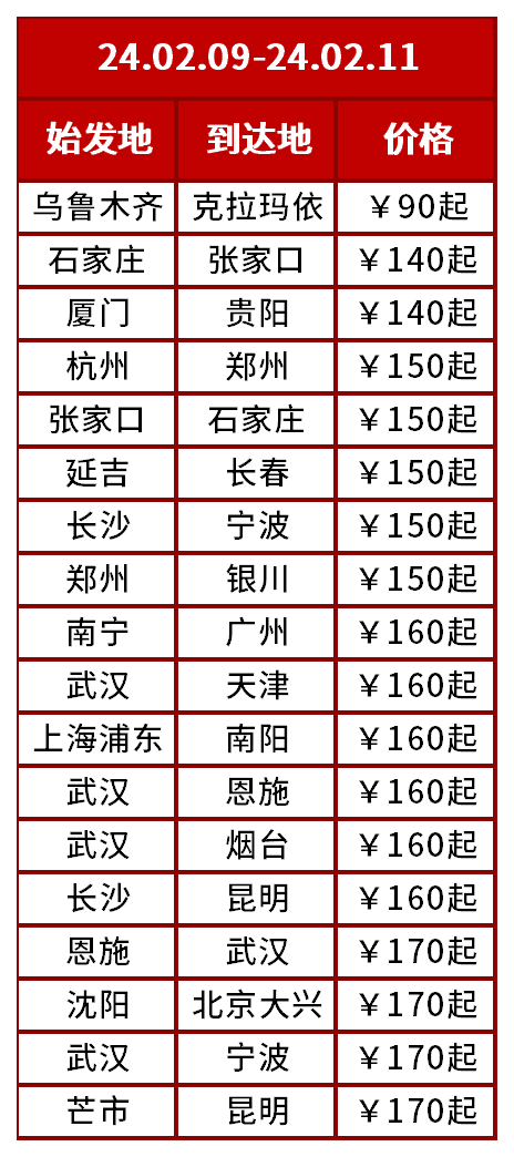 搶瘋了！領大額券放春節低價！南航春節機票促銷 