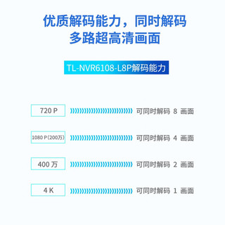 TP-LINK 8口POE网络监控录像机NVR 网线供电8路摄像头监控器主机刻录机 H265解码 TL-NVR6108-L8P【支持800万像素】 标配（不含硬盘）