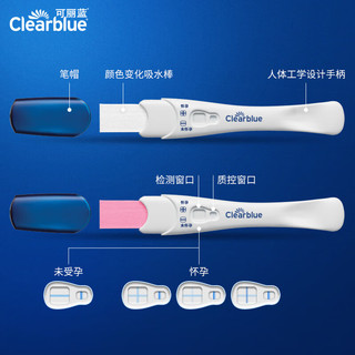 可丽蓝（Clearblue） 验孕棒 2支装/盒*2盒 验孕棒早早孕 早孕试纸 验孕 加号快速验孕笔 2支装 × 2盒