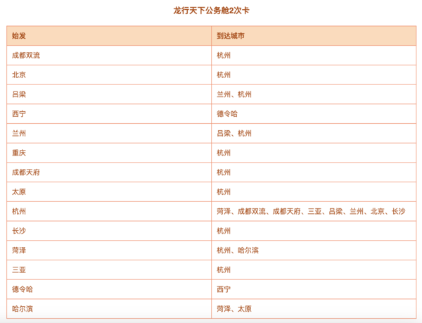 日历票3.7折，立省2K+！长龙航空公务舱机票2次卡