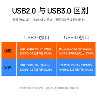 芯晶彩 USB3.0U盘 高速电脑优盘防水办公小巧迷你车载系统音乐音响个性刻字LOGO招标投标用 USB2.0标配版 64GB