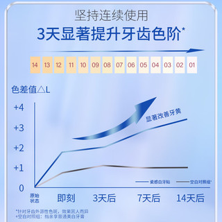 QX 亲享 氨基酸无酒精瓷感白牙贴7对14片盒装轻松美齿7天牙齿显著亮白