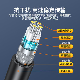 山泽(SAMZHE)QSFP+线 DAC线缆堆叠线万兆直连线40G兼容华为/华三/思科/H3C曙光浪潮中兴等5米DAC-40G-05