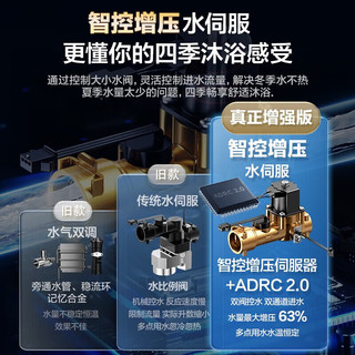 美的（Midea）燃气热水器13升天然气智控增压水伺服多点用水零干扰ECO节能净化洗澡家用热水器MK3 智选（1）