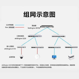 华为坤灵(eKitEngine)交换机48口千兆电+4口万兆光web管理POE供电二层交换机企业级 S220-48P4X