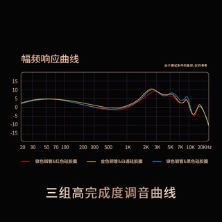 SIMGOT/兴戈EA1000费马级第二代紫金振膜动圈HiFi入耳式耳机