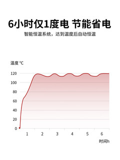 公子玉德国高档热菜板暖菜板饭菜保温板垫乐福圆形多功能家用 大理石白100C/M自动旋转（预约+I