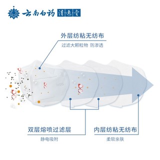 云南白药 医用N95级防护口罩 20只