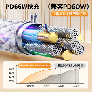 Yoobao 羽博 数据线PD66W 1.2m