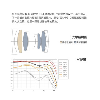 TTArtisan 铭匠光学 23mm f1.4定焦微单镜头 黑银 尼康Z口