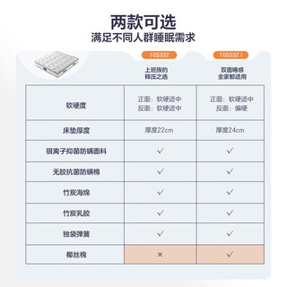 全友家居床垫防螨抑菌弹簧床垫高纯度乳胶软硬双面两用睡眠竹炭床垫 105332Ⅰ床垫(1.8*2.0M)