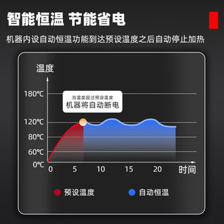 维纳仕 木箱关东煮机器商用 电热关格子锅小卖部便利店麻辣烫锅串串香机双缸十八格宫 EH-20 双缸十八格丨不含盖子