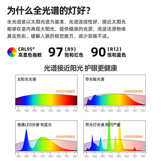 公牛（BULL）无叶风扇灯全光谱护眼吸顶灯LED隐形吊扇灯家用现代三室一厅套餐 【三室一厅】客厅+圆卧*2+风扇灯