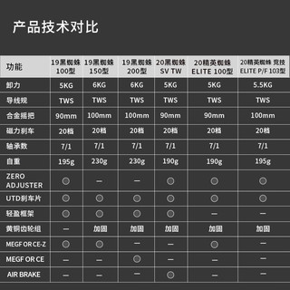 达亿瓦（DAIWA） TATULA 黑蜘蛛SV精英蜘蛛 泛用 竞技鱼线轮远投路亚轮水滴轮渔轮 20黑蜘蛛SV103XS泛用偏小饵8.1速 左手型