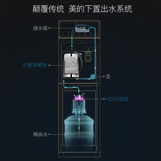 美的饮水机立式家用饮水机全自动下置水桶智能高端办公室一体机