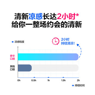 参半（NYSCPS）口喷口腔清新喷雾口气清新喷雾剂持久型女生接吻男士便携 【×芭比联名】冰摇黑加仑 20ml