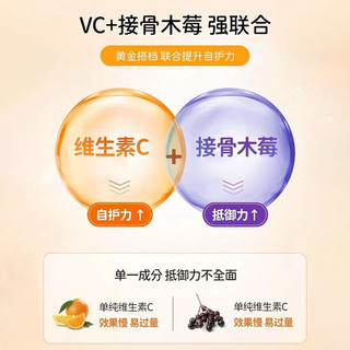 vitagrow 亚美 唯他瑞维生素C接骨木莓软糖  儿童青少年成人补充维生素C 包装 高维维生素C 1瓶装【30粒】