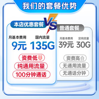 中国联通流量卡9元/月135G全国通用5g长期电话卡手机卡卡非无限高速纯上网卡