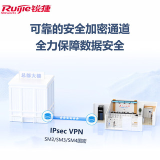 锐捷（Ruijie）RG-RSR10-X-07L 企业级多业务千兆路由器 多WAN口 千兆带宽 待机300 