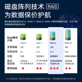 戴尔（DELL） PowerEdge R740/R750XS 2U机架式服务器虚拟化主机GPU显卡 R750XS 2*银牌4314 32核64线程 64G内存/2*480G+2*4T/H755