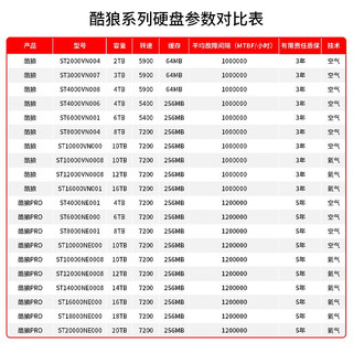 希捷（SEAGATE） NAS硬盘 PMR CMR垂直磁记录 网络存储 SATA 希捷酷狼 数据恢复 8TB【ST8000VN004】