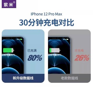 zime 紫米 官方正品适用苹果PD 20W数据线苹果15快充线iPhone14/13/12pd充电