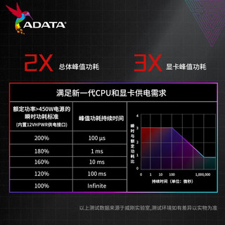 威刚（ADATA）XPG魔核金牌全模组电源 机箱电源 全日系电容 ATX3.0电源 4060ti显卡 6金牌全模1000W/全日系ATX3.0/10年