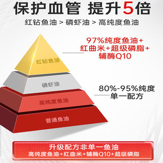 【舰旗店】Biowell红钻高纯度深海鱼油红曲米辅酶Q10血脂胆固醇磷脂Omega3血管 Biowell红钻高纯度深海鱼油60粒/盒【1盒】