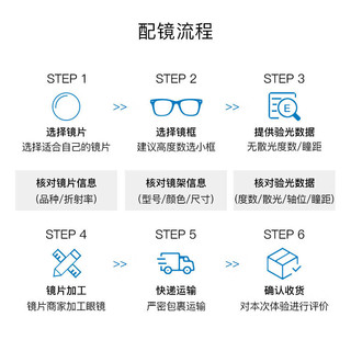 依视路（ESSILOR）爱赞全晰眼镜片1.591钻晶膜致A360智能感光变色海洋蓝配镜1片 1.591-A360