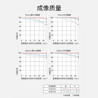 索尼12期24期 FE 70-200mm F2.8 GM OSS II 全画幅远摄变焦G大师镜头 SEL70200GM2 【24期无息】标配