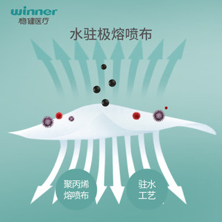 winner 稳健医疗 稳健（Winner）医用WN-N95防护口罩L码100只灭菌级独立装