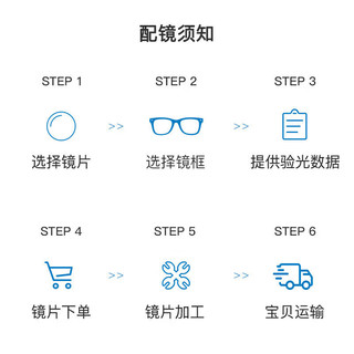 蔡司（ZEISS）镜片 A系列莲花膜单光树脂清晰非球面近视镜片2片装 折射率1.60