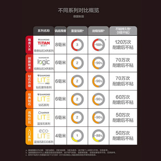 弗欧（WOLL）不粘锅炒锅平底锅钻石系列32/28炒锅煎炒不粘锅套装 钻石奢华系列炒锅30cm 礼盒装+A