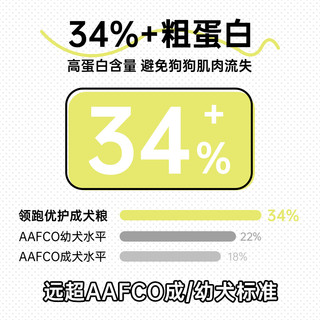 领跑 优护成犬粮全价无谷金毛柯基专用狗粮泰迪小狗冻干狗粮旗舰店1.5kg