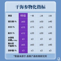 大连黑玉海参 辽湾岛底播野生纯淡干海参辽刺参 干货 国标特级品