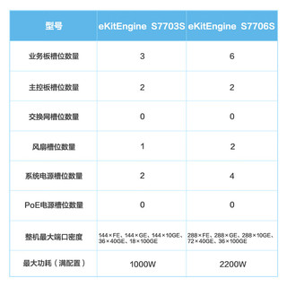 华为坤灵S7700系列S7703S 48口千兆电以太网电接口板双主控双电源三层高端核心汇聚框式交换机