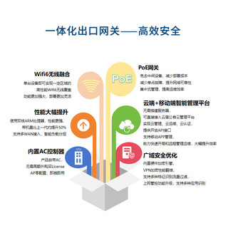 新华三 H3C 商业连锁无线方案 WiFi无死角覆盖无缝漫游  路由器+无线AP