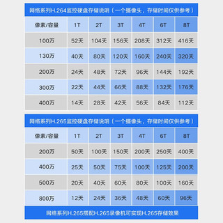 海康威视（HIKVISION）监控硬盘机械硬盘安防视频录像机监控5400转64M 西数监控硬盘2TB