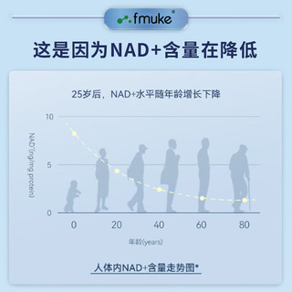 FMUKE nad+复合片抗衰防老化淡化细纹抗皱β-烟酰胺单核苷酸女士营养保健品 90片/瓶