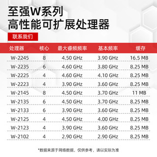 联想 ThinkStation P520C塔式图形渲染工作站主机 深度学习建模仿真 至强W-2235 8G 1T 按需 支持win7 W-2235|8G|1T|联系客服