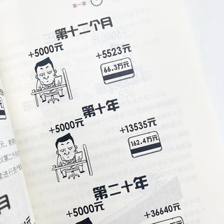 【书】一小时漫画资产配置实战法 管鹏  金融投资经管、励志 人民邮电出版社书籍