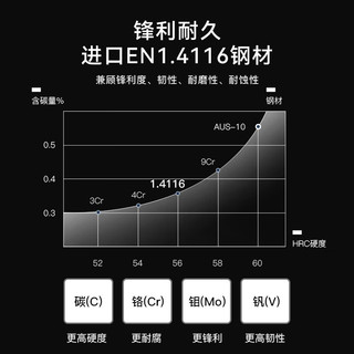 tuoknife 拓 TUOBITUO）玄鹤刀具套装家用菜刀切片切肉刀厨师刀斩骨砍骨剁骨刀厨房水果刀 玄鹤5件套刀