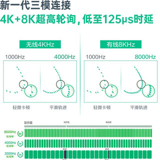 MACHENIKE 机械师 L8Air 星闪 三模鼠标 26000DPI 白色