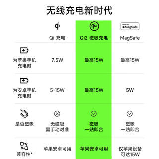 belkin 贝尔金 WIA008 手机充电器 Type-C 15W 黑色