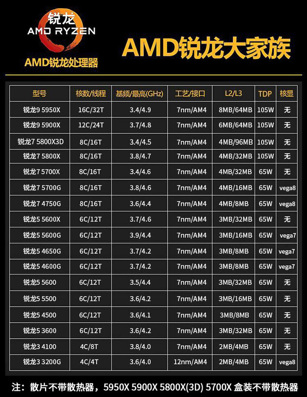 b450主板支持cpu列表